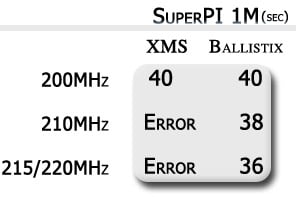 SuperPI