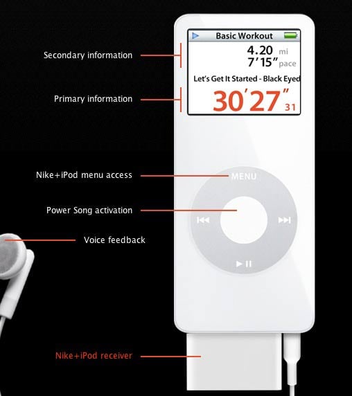 Nike Plus