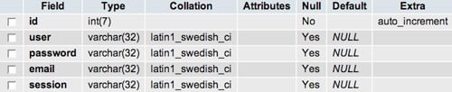 Webapp Database users table