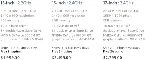 MacBook Pro Updates