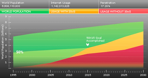 AMD 50x—15
