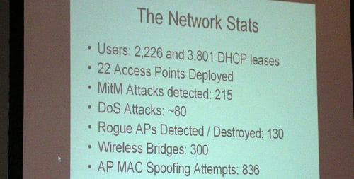 Defcon Network Stats