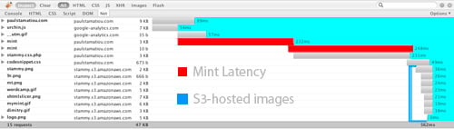 Firebug - Mint and S3