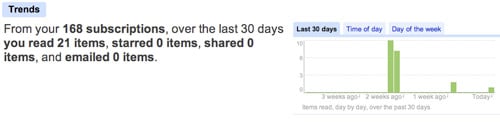 Google Reader Trends for Paul Stamatiou