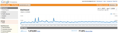 Google Analytics on PaulStamatiou.com
