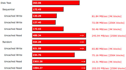 Xbench disk score for Intel X25-M SSD