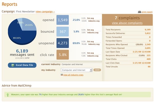 Campaign Reports - MailChimp