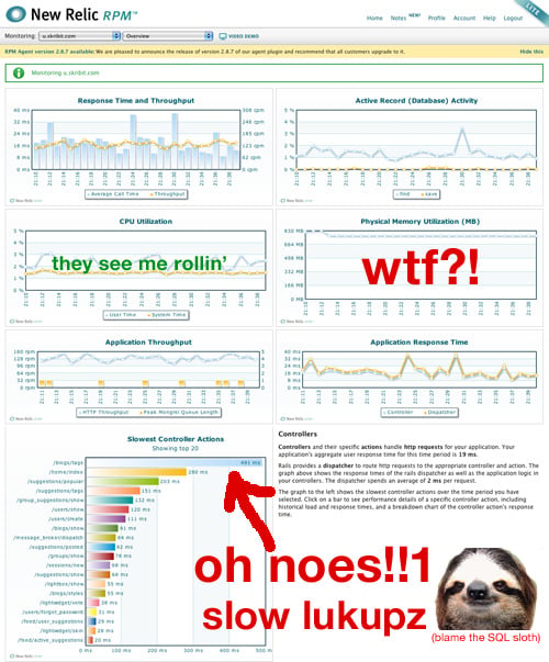 Skribit status with New Relic RPM