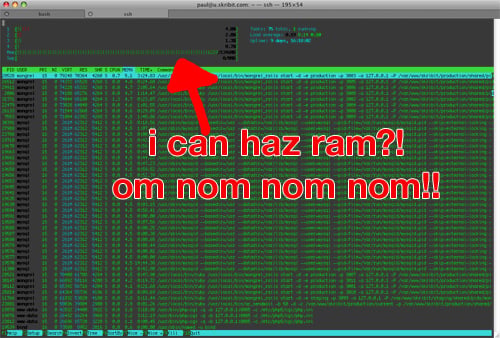 Skribit Server RAM Usage before scaling