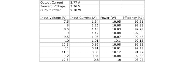 Legion II power specs