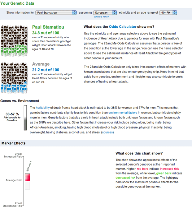 Heart Attack Risk - 23andMe Research Report