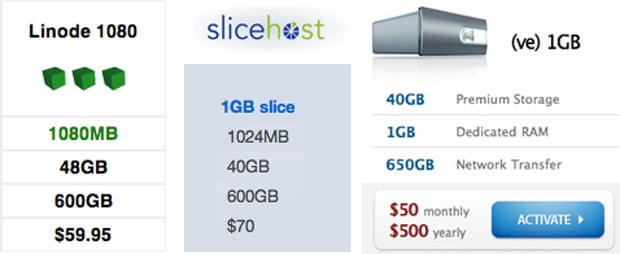 VPS pricing comparison: Linode, Slicehost, Media Temple
