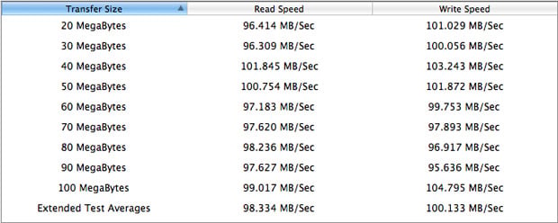 QuickBench Seagate Momentus XT Benchmark - 20MB to 100MB