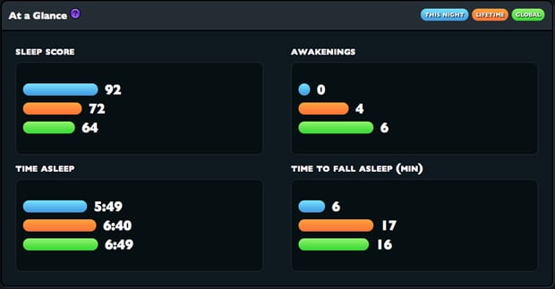 Wakemate log for a single night