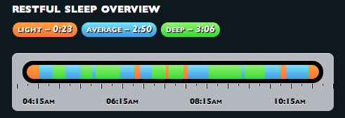 WakeMate Restful Sleep Overview
