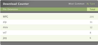 Download Counter