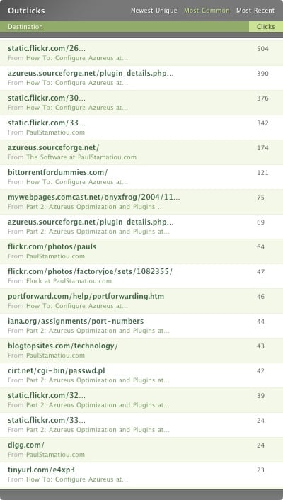 Outclicks