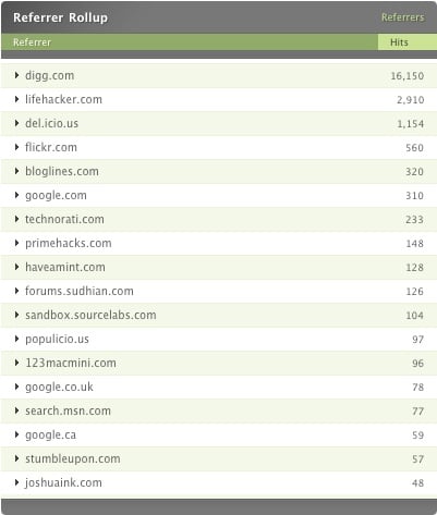 Referrer Rollup