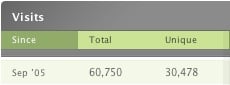 Mint Stats
