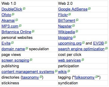 Kevin's Wiki