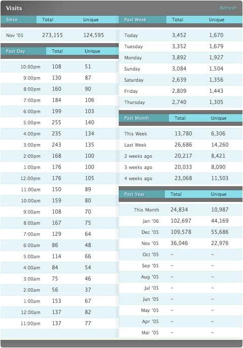 Mint Stats