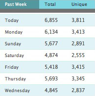 Mint Stats, Post SEO Work