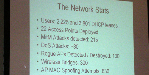 Defcon Network Stats