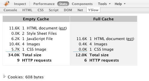 Yahoo! YSlow for Firebug