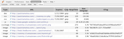 Yahoo! YSlow for Firebug