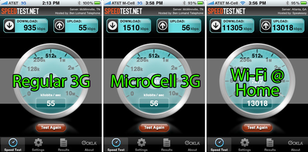 iPhone speed tests of AT&T 3G MicroCell