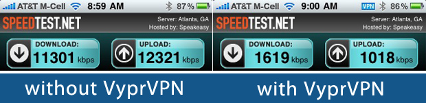 Internet throughput speedtests with and without VyprVPN on iPhone