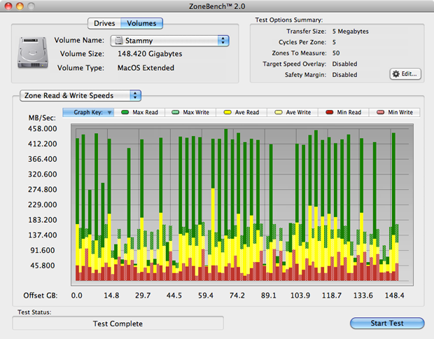 ZoneBench SSD RAID 0 Benchmark - 5MB