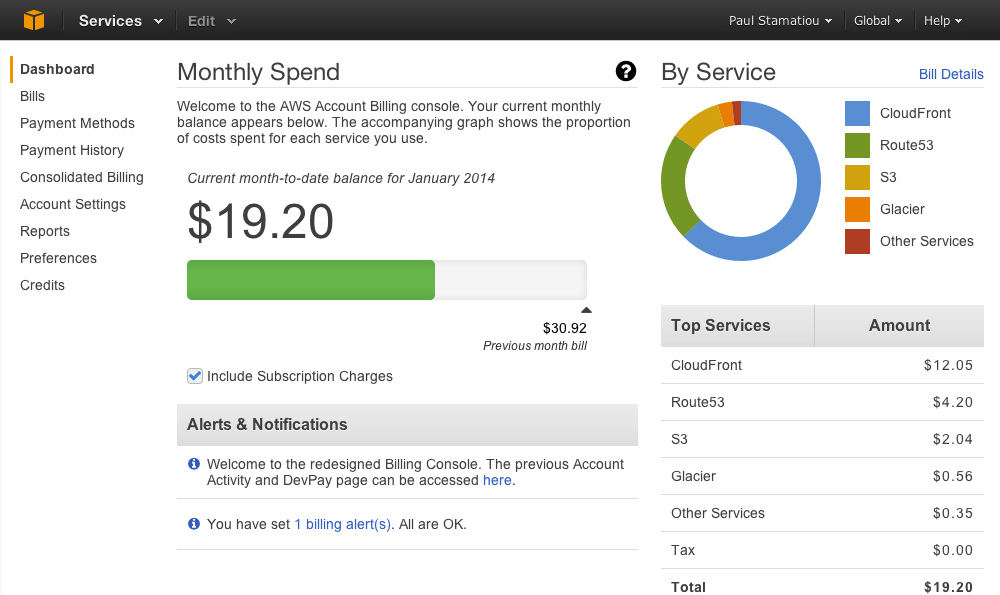 Amazon AWS billing dashboard