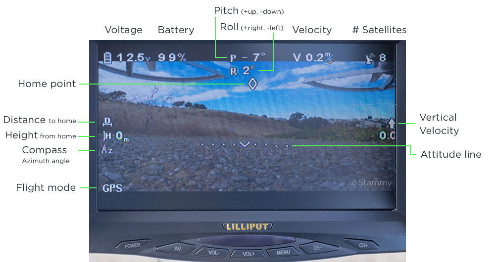 DJI iOSD Mini display telemetry